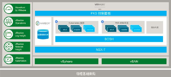 VMware PKS 产品介绍
